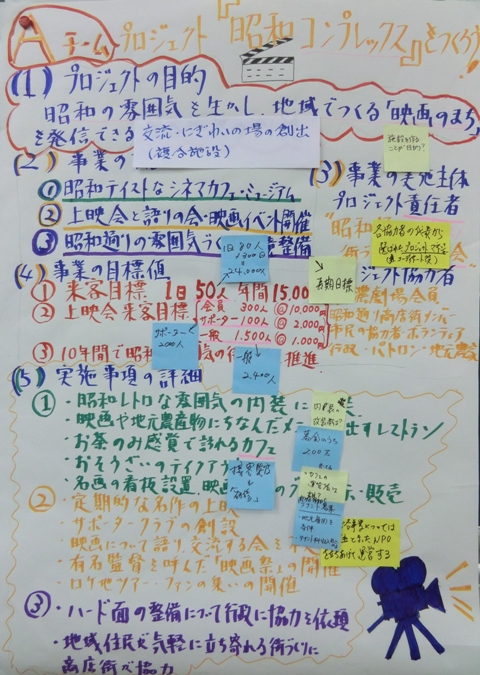 受講風景（ホワトボード）
