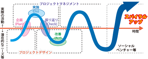 講座内容概念図
